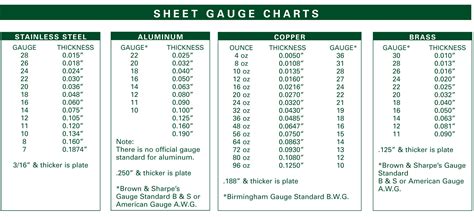 22 guage sheet metal|22 gauge sheet metal 4x8.